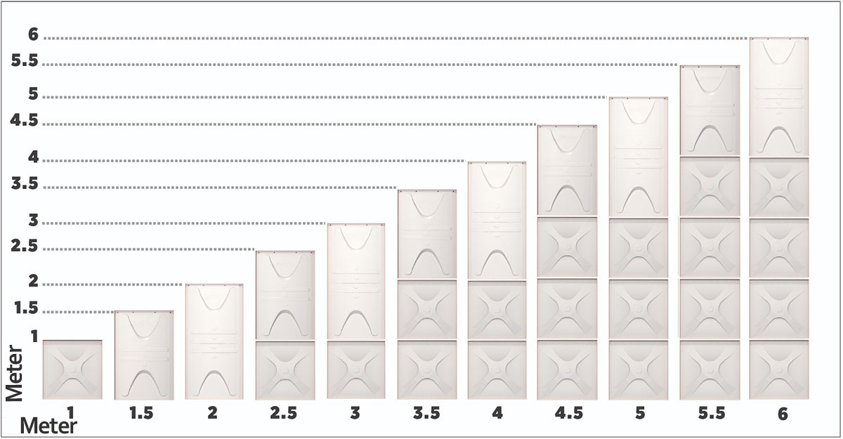 GRP Panel Composition By Height